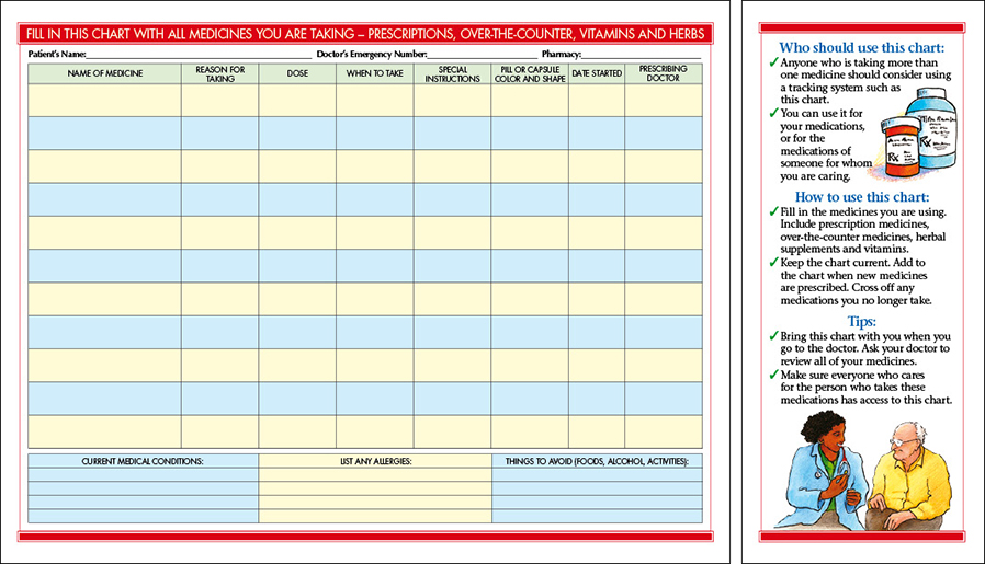 organizing medications a fill in chart