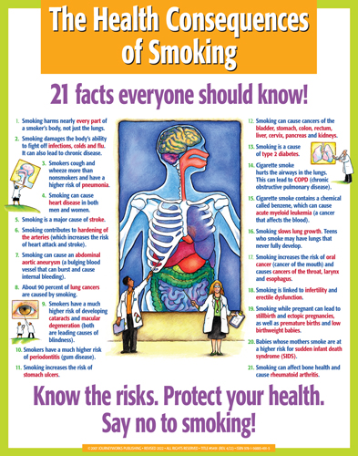 The Health Consequences of Smoking (Display Poster) - journeyworks.com