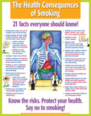 The Health Consequences of Smoking (Display Poster)